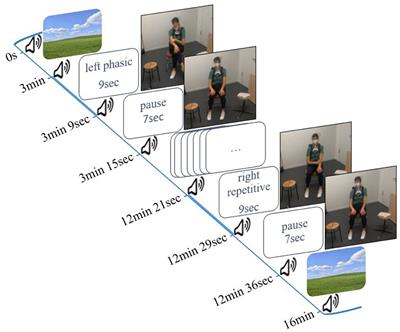 Phasic and repetitive self-touch differ in hemodynamic response in the prefrontal cortex–An fNIRS study